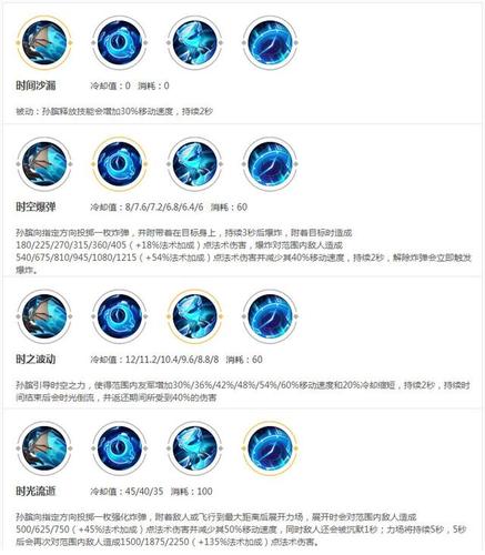 王者荣耀最佳方阵搭配_王者荣耀最佳方阵搭配图-第5张图片-ikk游戏 王者荣耀最佳方阵搭配_王者荣耀最佳方阵搭配图-第5张图片-ikk游戏