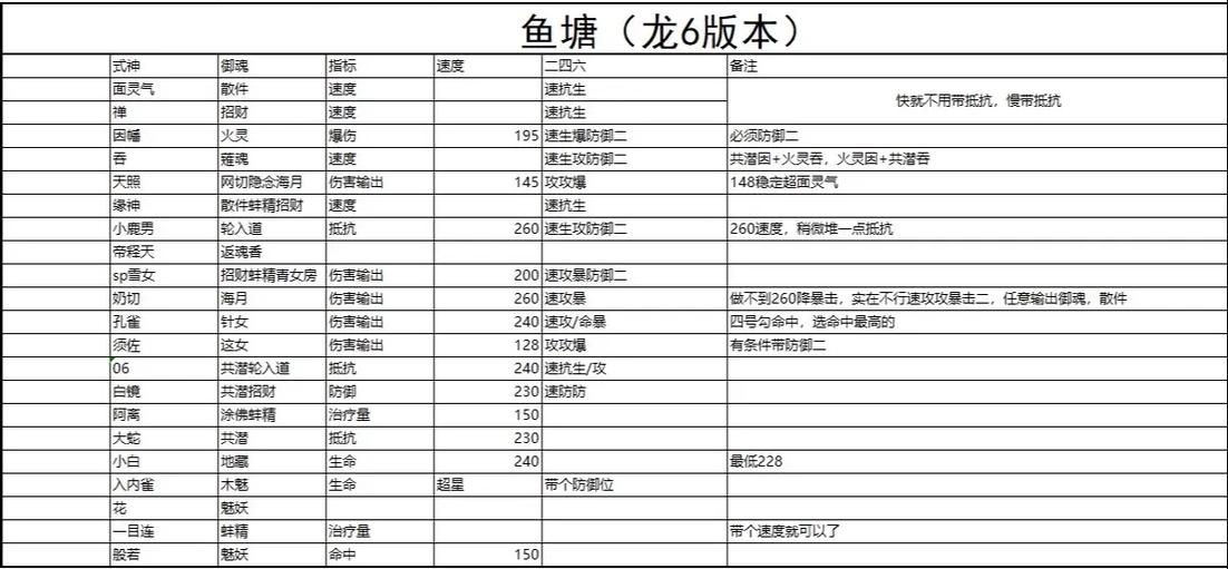 阴阳师装备打造攻略_阴阳师式神装备-第1张图片-ikk游戏 阴阳师装备打造攻略_阴阳师式神装备-第1张图片-ikk游戏