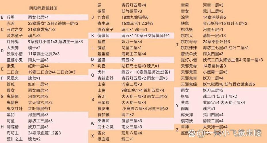 阴阳师兵勇鬼攻略-阴阳师兵鬼部怎么过?-第2张图片-ikk游戏 阴阳师兵勇鬼攻略-阴阳师兵鬼部怎么过?-第2张图片-ikk游戏