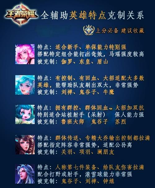王者荣耀中野辅助搭配-王者荣耀中野组合?-第3张图片-ikk游戏 王者荣耀中野辅助搭配-王者荣耀中野组合?-第3张图片-ikk游戏