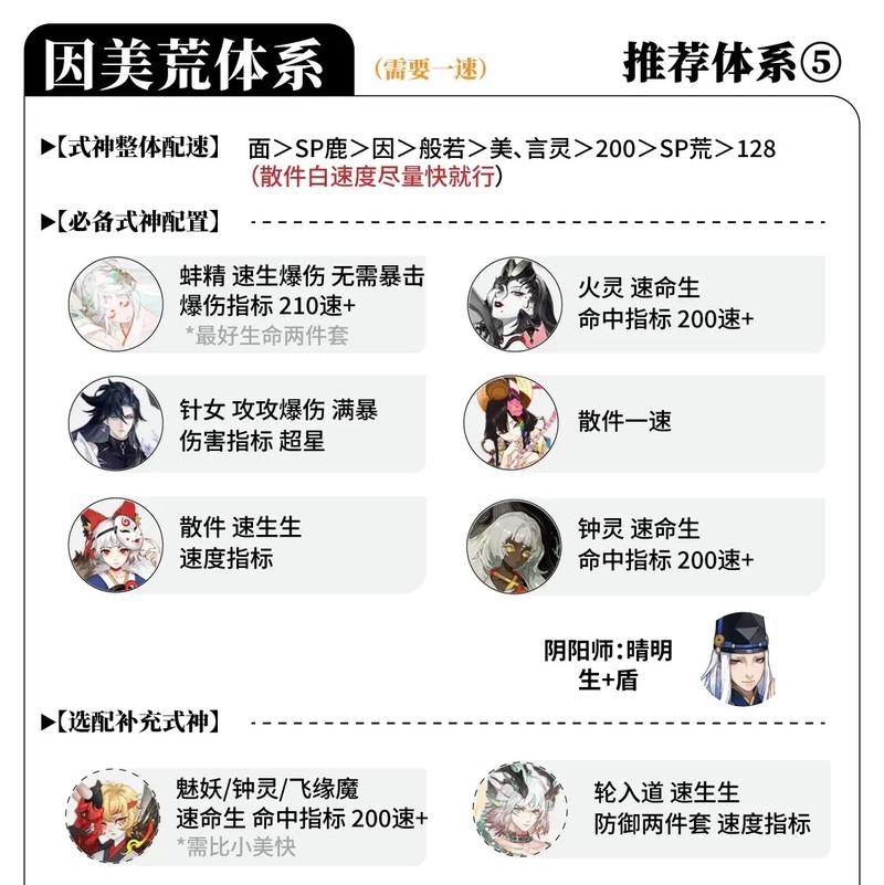 阴阳师装备等级攻略-阴阳师装备等级攻略大全?-第2张图片-ikk游戏 阴阳师装备等级攻略-阴阳师装备等级攻略大全?-第2张图片-ikk游戏