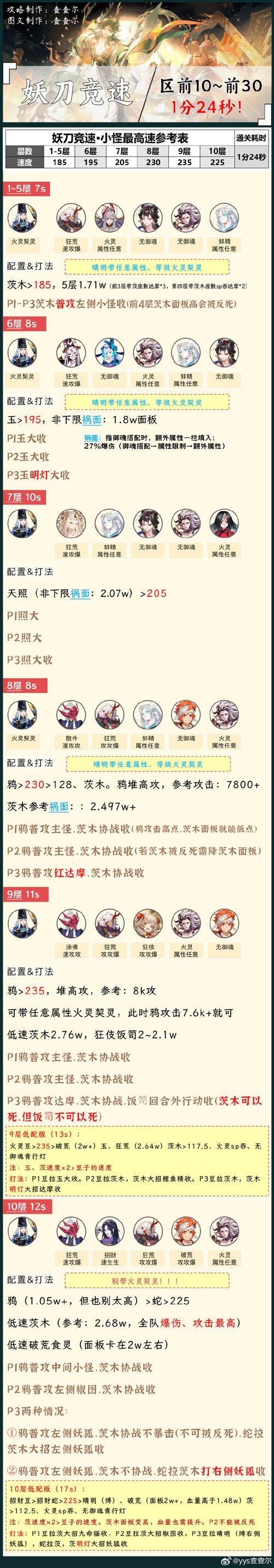 阴阳师装备等级攻略-阴阳师装备等级攻略大全?-第5张图片-ikk游戏 阴阳师装备等级攻略-阴阳师装备等级攻略大全?-第5张图片-ikk游戏
