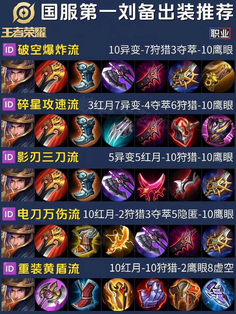 王者荣耀重做刘备攻略_王者荣耀刘备改版太弱-第6张图片-ikk游戏 王者荣耀重做刘备攻略_王者荣耀刘备改版太弱-第6张图片-ikk游戏