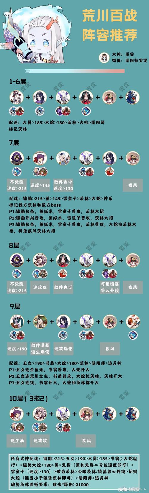 包含阴阳师河童9层攻略的词条-第4张图片-ikk游戏 包含阴阳师河童9层攻略的词条-第4张图片-ikk游戏