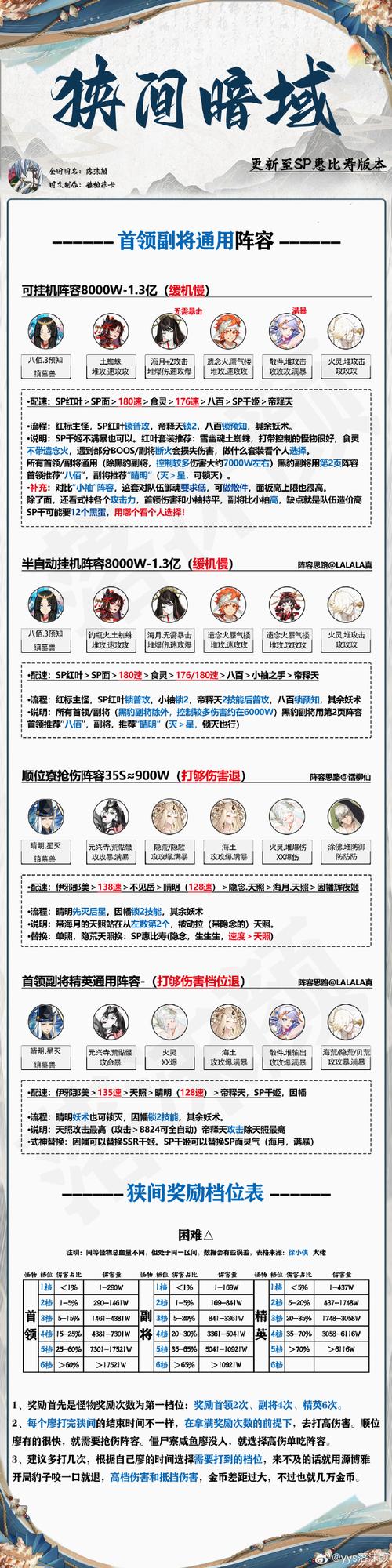 阴阳师惠比寿阵容搭配_阴阳师惠比寿值得练吗-第1张图片-ikk游戏 阴阳师惠比寿阵容搭配_阴阳师惠比寿值得练吗-第1张图片-ikk游戏
