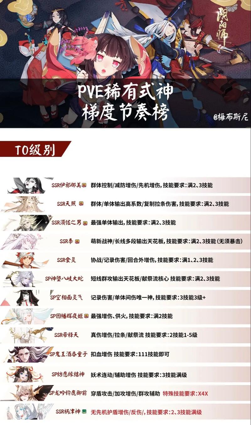阴阳师高端局搭配,阴阳师顶配-第1张图片-ikk游戏 阴阳师高端局搭配,阴阳师顶配-第1张图片-ikk游戏