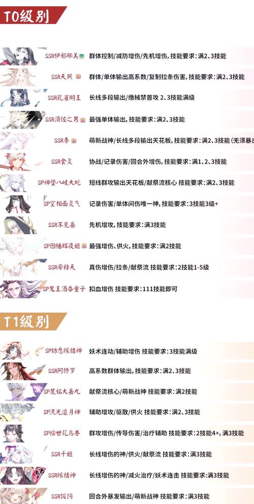 阴阳师高端局搭配,阴阳师顶配-第3张图片-ikk游戏 阴阳师高端局搭配,阴阳师顶配-第3张图片-ikk游戏