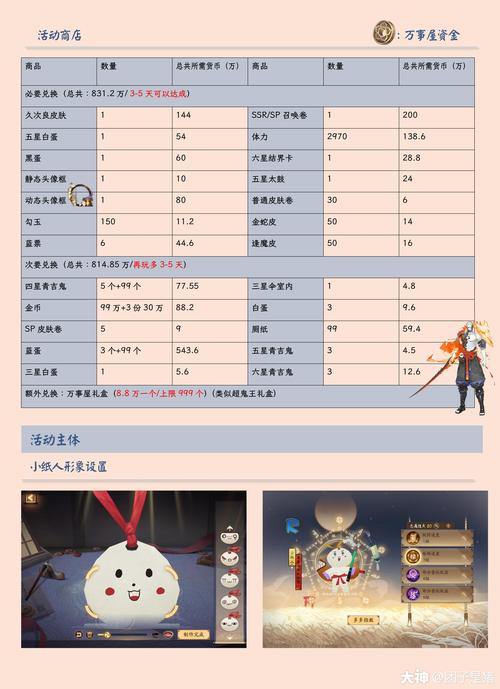 阴阳师万事屋纸人搭配-阴阳师万事屋礼盒能开出什么?-第2张图片-ikk游戏 阴阳师万事屋纸人搭配-阴阳师万事屋礼盒能开出什么?-第2张图片-ikk游戏