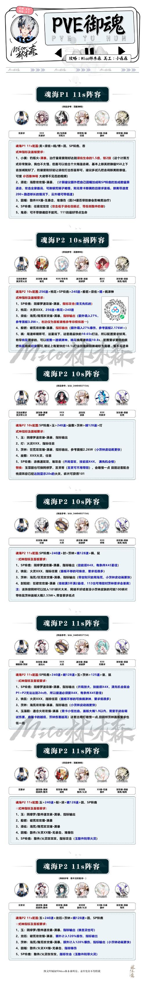 阴阳师妖行试炼第一天攻略-阴阳师妖行试炼奖励？-第1张图片-ikk游戏