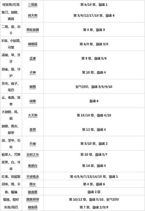 阴阳师万事屋搭配,阴阳师万事屋怎么玩最赚钱-第4张图片-ikk游戏 阴阳师万事屋搭配,阴阳师万事屋怎么玩最赚钱-第4张图片-ikk游戏