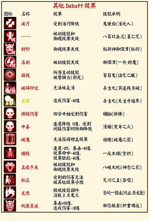 阴阳师符文搭配，阴阳师最新符咒-第4张图片-ikk游戏