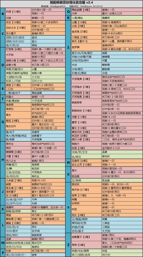 阴阳师十一章攻略_阴阳师十一层阵容最新-第4张图片-ikk游戏 阴阳师十一章攻略_阴阳师十一层阵容最新-第4张图片-ikk游戏