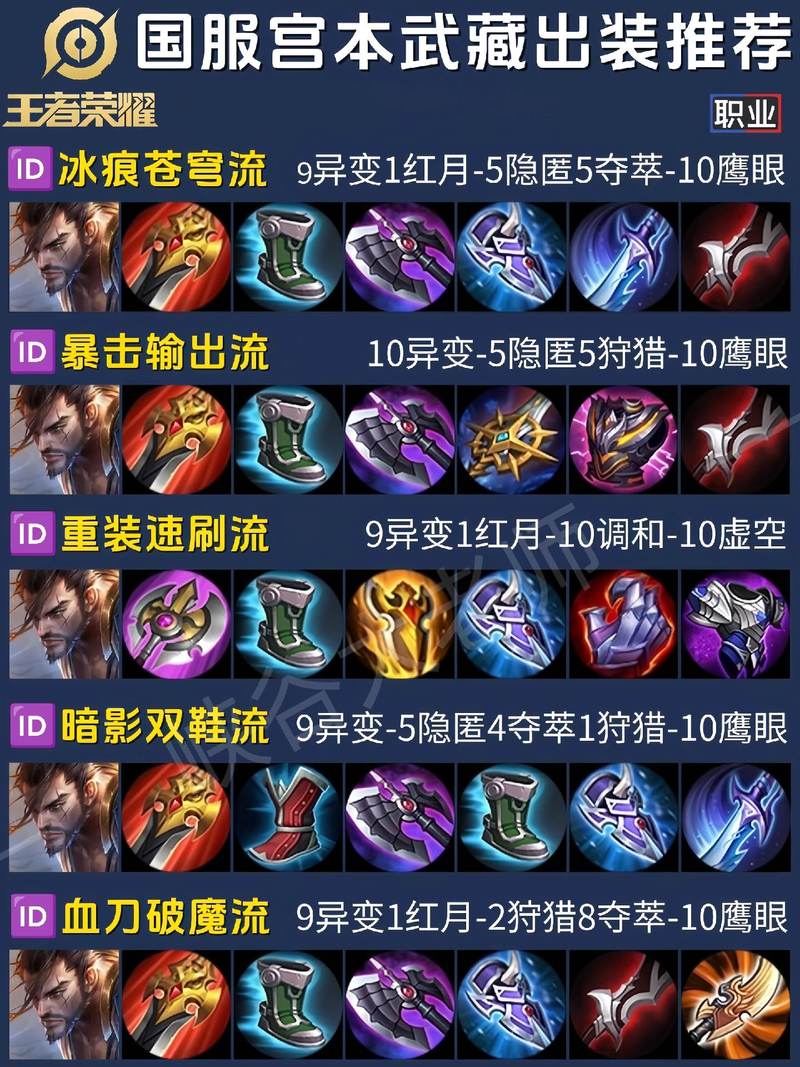 宫本武藏王者荣耀攻略-宫本武藏王者荣耀攻略大全?-第5张图片-ikk游戏 宫本武藏王者荣耀攻略-宫本武藏王者荣耀攻略大全?-第5张图片-ikk游戏