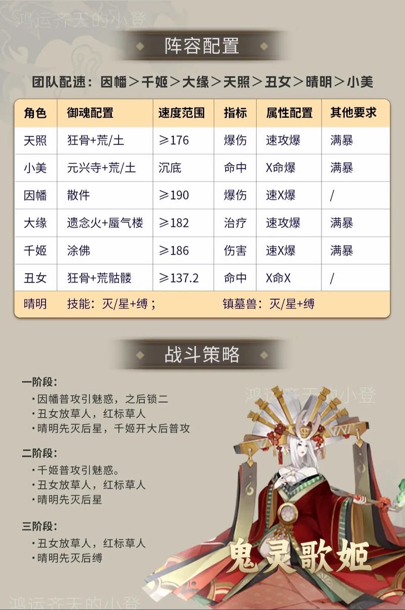 阴阳师鸠的搭配_鸠阴阳师怎么搭配-第6张图片-ikk游戏 阴阳师鸠的搭配_鸠阴阳师怎么搭配-第6张图片-ikk游戏