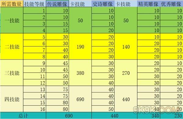 万国觉醒10级攻略-万国觉醒10万t4？-第5张图片-ikk游戏