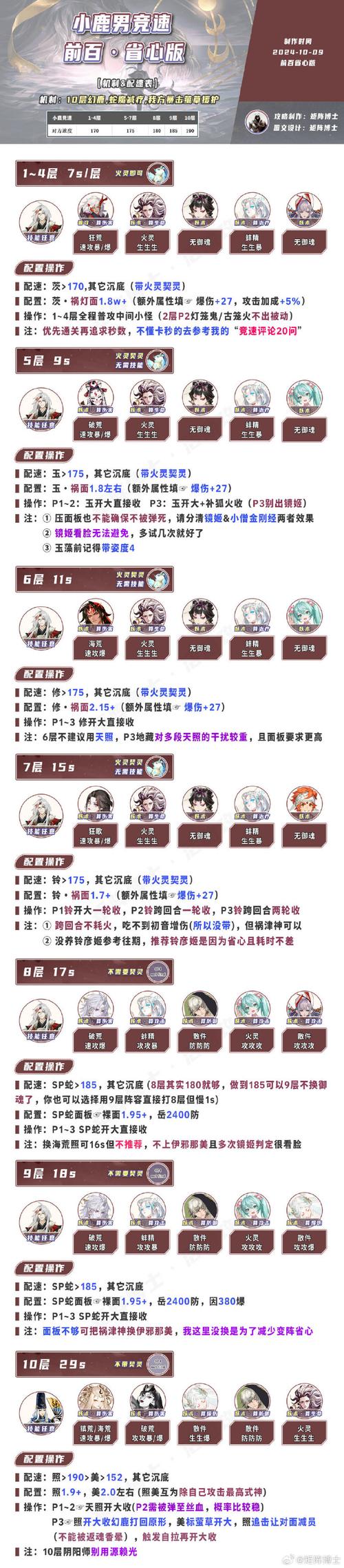 阴阳师羁绊攻略,阴阳师 羁绊-第4张图片-ikk游戏 阴阳师羁绊攻略,阴阳师 羁绊-第4张图片-ikk游戏