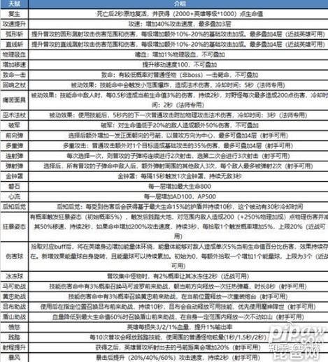 王者荣耀峡谷第二章攻略-峡谷第二是谁？-第1张图片-ikk游戏