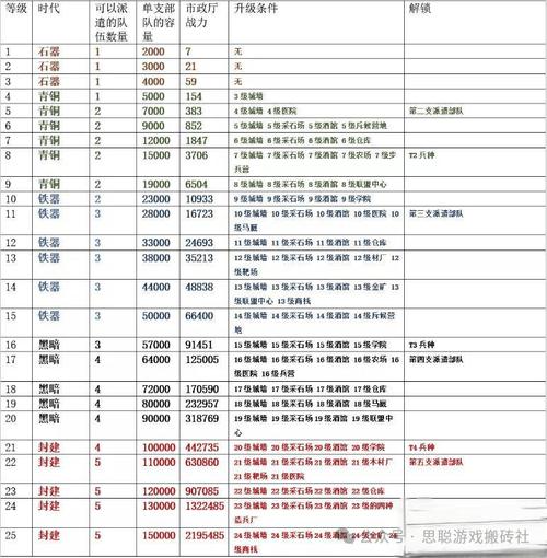 万国觉醒大锅饭攻略_万国觉醒药锅-第4张图片-ikk游戏 万国觉醒大锅饭攻略_万国觉醒药锅-第4张图片-ikk游戏
