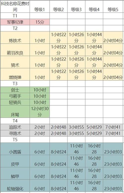 万国觉醒前中期攻略,万国觉醒前期怎么玩攻略-第3张图片-ikk游戏 万国觉醒前中期攻略,万国觉醒前期怎么玩攻略-第3张图片-ikk游戏