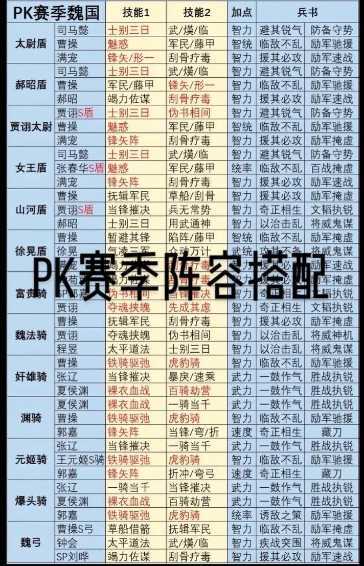 万国觉醒洛哈搭配谁-万国觉醒洛哈技能加点?-第5张图片-ikk游戏 万国觉醒洛哈搭配谁-万国觉醒洛哈技能加点?-第5张图片-ikk游戏