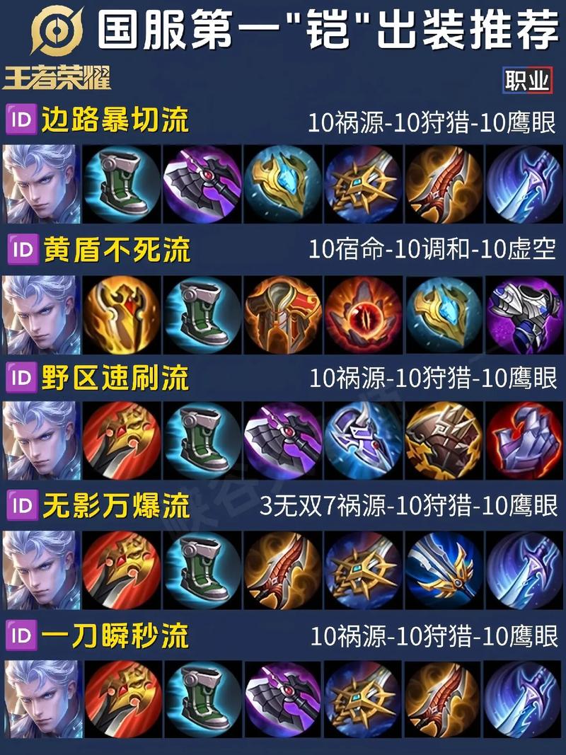 王者荣耀凯的攻略技巧-王者凯的技巧打法?-第1张图片-ikk游戏 王者荣耀凯的攻略技巧-王者凯的技巧打法?-第1张图片-ikk游戏