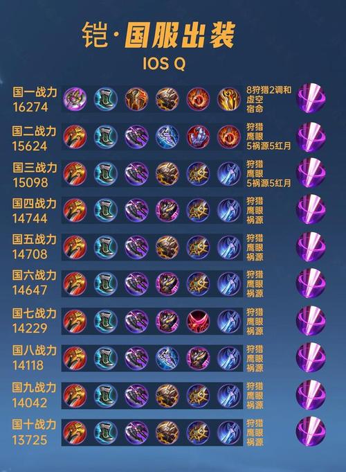 王者荣耀凯的攻略技巧-王者凯的技巧打法?-第5张图片-ikk游戏 王者荣耀凯的攻略技巧-王者凯的技巧打法?-第5张图片-ikk游戏