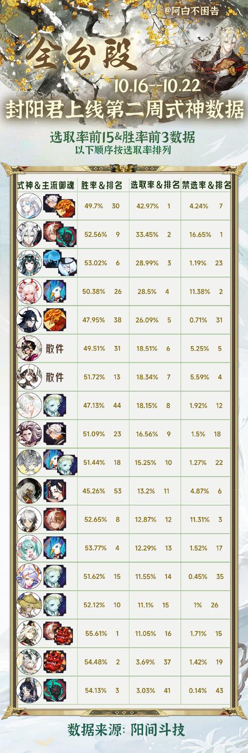 阴阳师笔墨意攻略-阴阳师拿笔的式神?-第3张图片-ikk游戏 阴阳师笔墨意攻略-阴阳师拿笔的式神?-第3张图片-ikk游戏