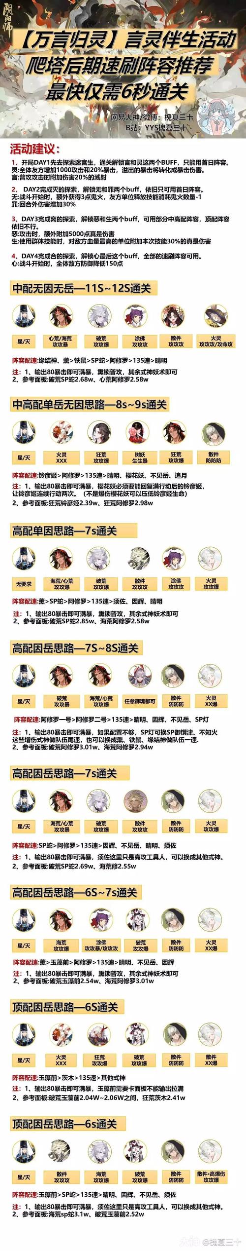 阴阳师阵容搭配爬塔-阴阳师爬塔ssr?-第6张图片-ikk游戏 阴阳师阵容搭配爬塔-阴阳师爬塔ssr?-第6张图片-ikk游戏
