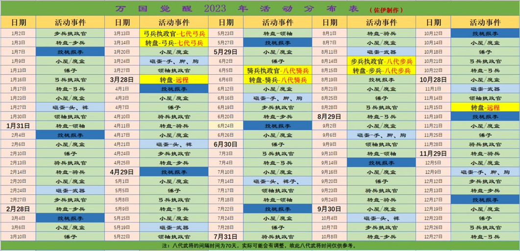 万国觉醒骑神龙攻略,万国觉醒龙骑兵-第1张图片-ikk游戏 万国觉醒骑神龙攻略,万国觉醒龙骑兵-第1张图片-ikk游戏