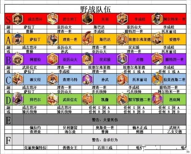 万国觉醒配件搭配表,万国觉醒配饰-第3张图片-ikk游戏 万国觉醒配件搭配表,万国觉醒配饰-第3张图片-ikk游戏