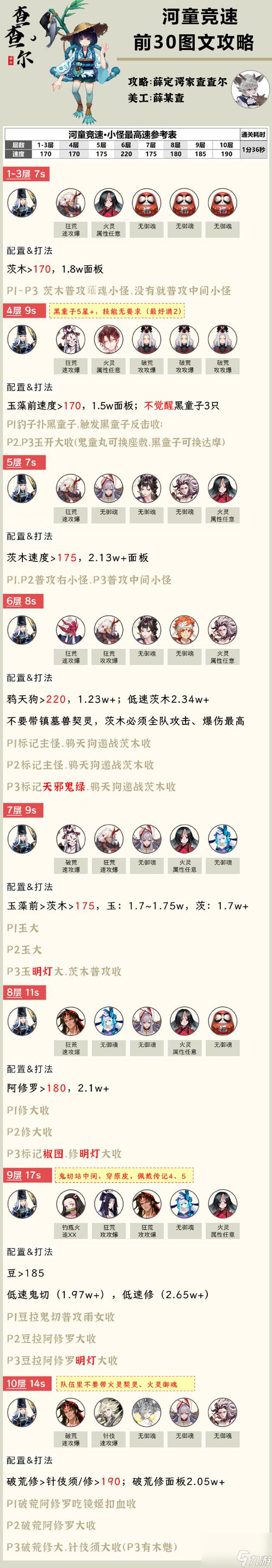 阴阳师3v3搭配,阴阳师3b阵容-第3张图片-ikk游戏 阴阳师3v3搭配,阴阳师3b阵容-第3张图片-ikk游戏