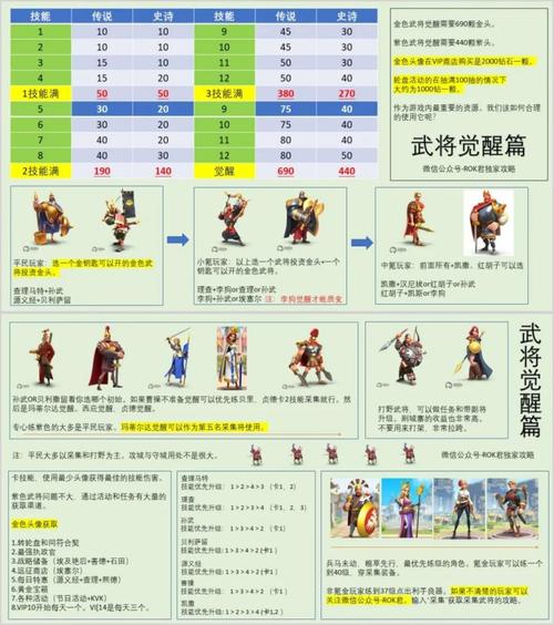 巴加尔万国觉醒攻略_万国觉醒 巴拜尔-第1张图片-ikk游戏 巴加尔万国觉醒攻略_万国觉醒 巴拜尔-第1张图片-ikk游戏