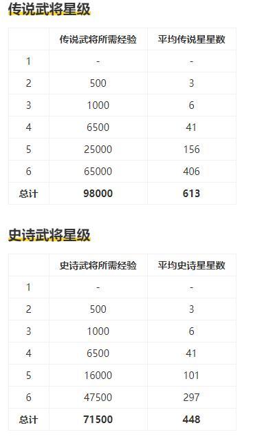 巴加尔万国觉醒攻略_万国觉醒 巴拜尔-第4张图片-ikk游戏 巴加尔万国觉醒攻略_万国觉醒 巴拜尔-第4张图片-ikk游戏