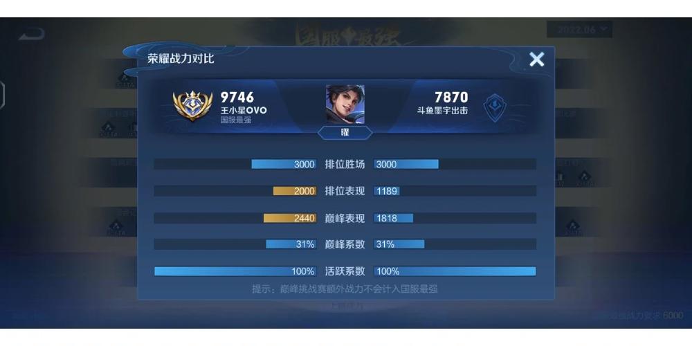 王者荣耀高渐离颜色搭配,王者荣耀高渐离哪款皮肤好-第1张图片-ikk游戏 王者荣耀高渐离颜色搭配,王者荣耀高渐离哪款皮肤好-第1张图片-ikk游戏