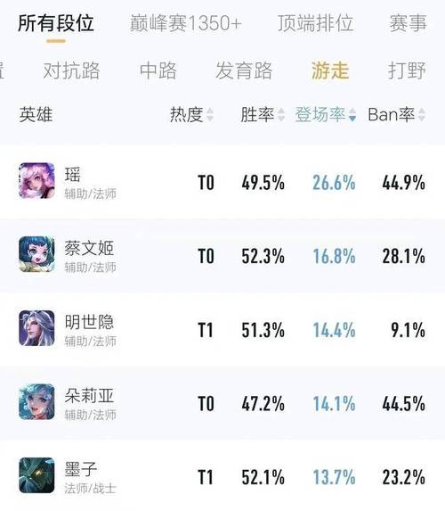 王者荣耀貂蝉黄金搭配谁_黄金貂蝉适合什么人带-第5张图片-ikk游戏 王者荣耀貂蝉黄金搭配谁_黄金貂蝉适合什么人带-第5张图片-ikk游戏