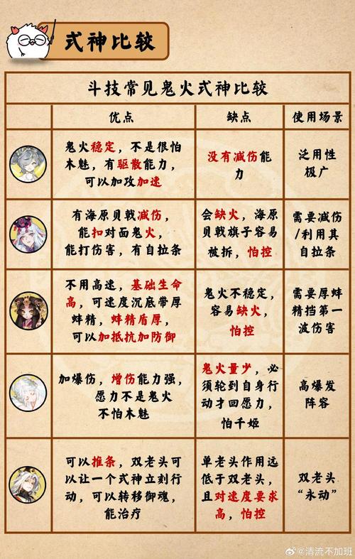 阴阳师2022式神搭配-阴阳师式神搭配组合？-第3张图片-ikk游戏
