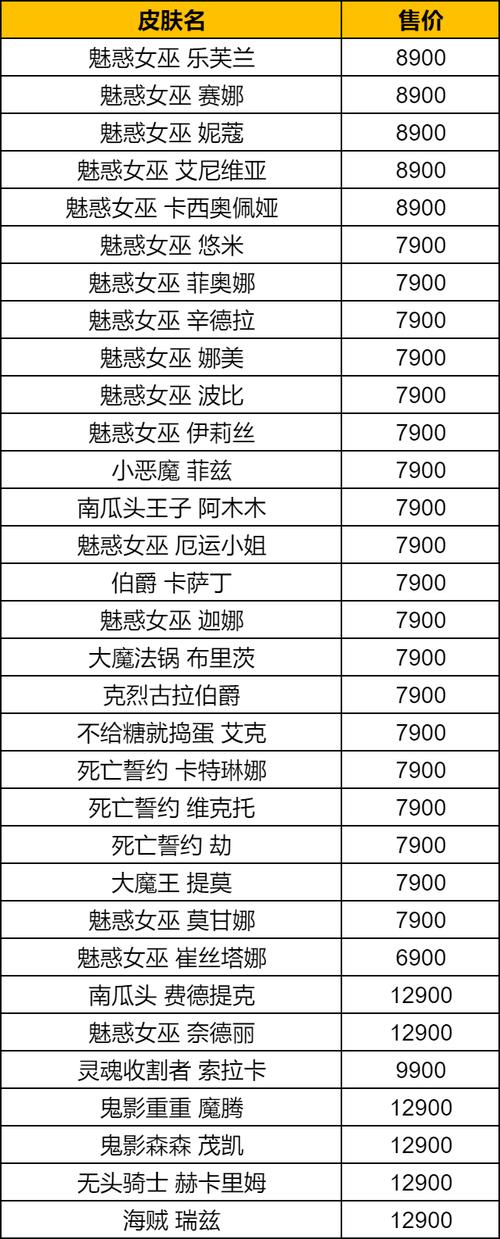万圣节攻略万国觉醒,万国觉醒万圣节活动皮肤怎么获得-第4张图片-ikk游戏 万圣节攻略万国觉醒,万国觉醒万圣节活动皮肤怎么获得-第4张图片-ikk游戏