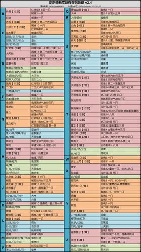 阴阳师封印悬赏妖怪攻略-阴阳师悬赏封印神秘妖怪线索大全？-第3张图片-ikk游戏
