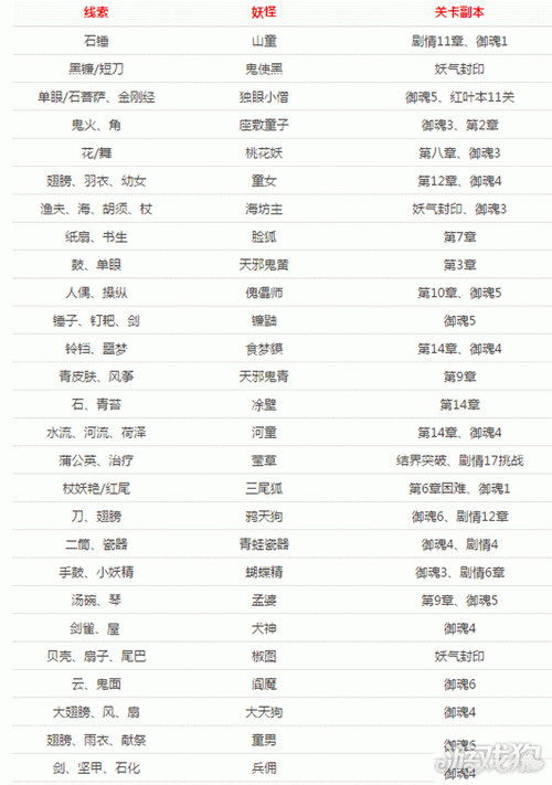 阴阳师封印悬赏妖怪攻略-阴阳师悬赏封印神秘妖怪线索大全？-第6张图片-ikk游戏