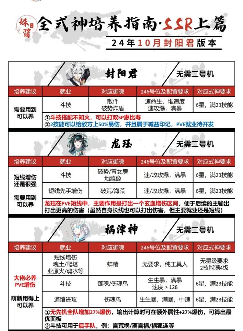 阴阳师精灵斗士搭配_阴阳师协战精灵-第5张图片-ikk游戏 阴阳师精灵斗士搭配_阴阳师协战精灵-第5张图片-ikk游戏