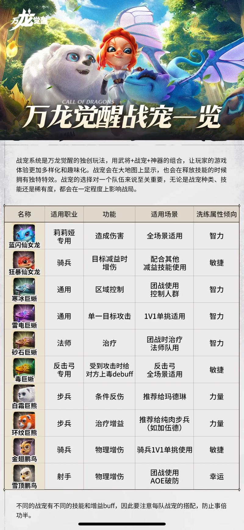 万国觉醒曹操搭配谁,万国觉醒曹操搭配阵容-第4张图片-ikk游戏 万国觉醒曹操搭配谁,万国觉醒曹操搭配阵容-第4张图片-ikk游戏