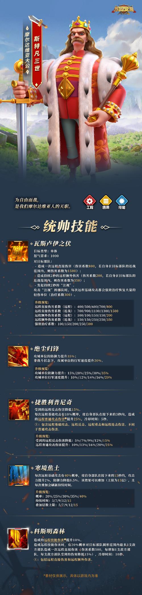 万国觉醒五代将攻略_万国觉醒六代武将-第2张图片-ikk游戏 万国觉醒五代将攻略_万国觉醒六代武将-第2张图片-ikk游戏