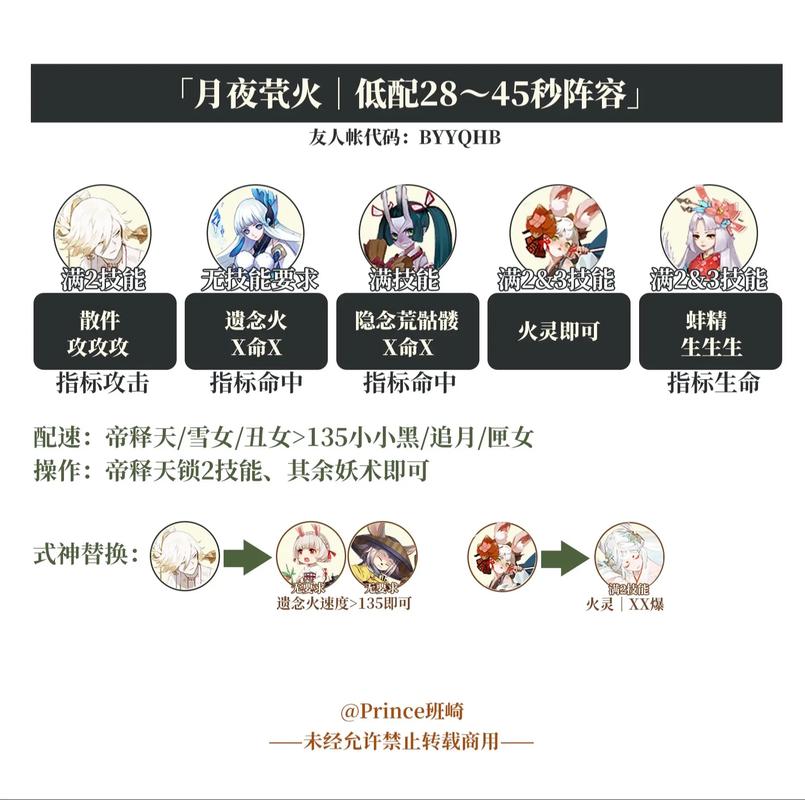 阴阳师怎么搭配才好玩,阴阳师的搭配组合什么比较好-第1张图片-ikk游戏 阴阳师怎么搭配才好玩,阴阳师的搭配组合什么比较好-第1张图片-ikk游戏