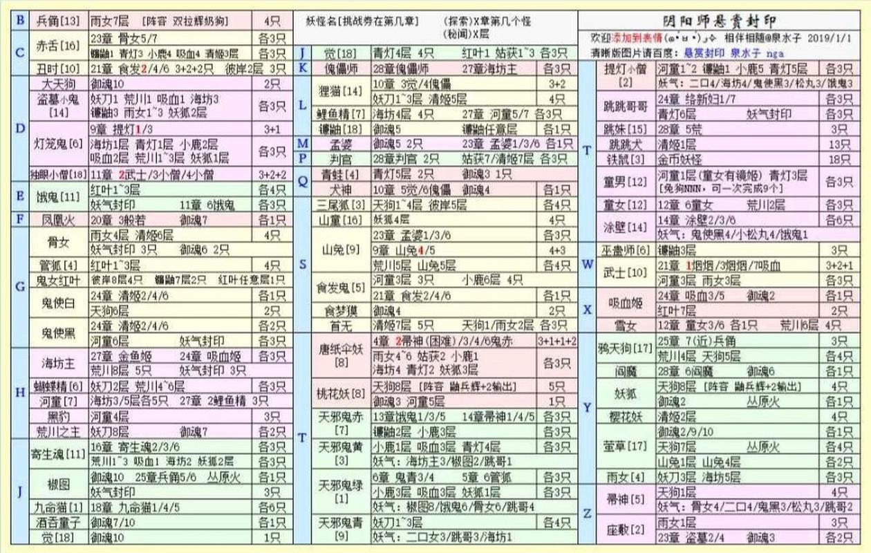 阴阳师悬赏攻略-阴阳师悬赏分布图?-第1张图片-ikk游戏 阴阳师悬赏攻略-阴阳师悬赏分布图?-第1张图片-ikk游戏