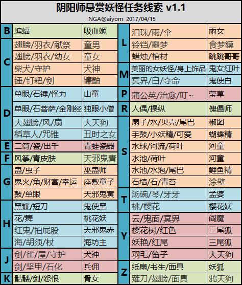阴阳师悬赏攻略-阴阳师悬赏分布图?-第3张图片-ikk游戏 阴阳师悬赏攻略-阴阳师悬赏分布图?-第3张图片-ikk游戏