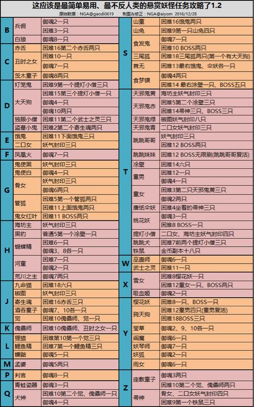 阴阳师悬赏攻略-阴阳师悬赏分布图?-第5张图片-ikk游戏 阴阳师悬赏攻略-阴阳师悬赏分布图?-第5张图片-ikk游戏