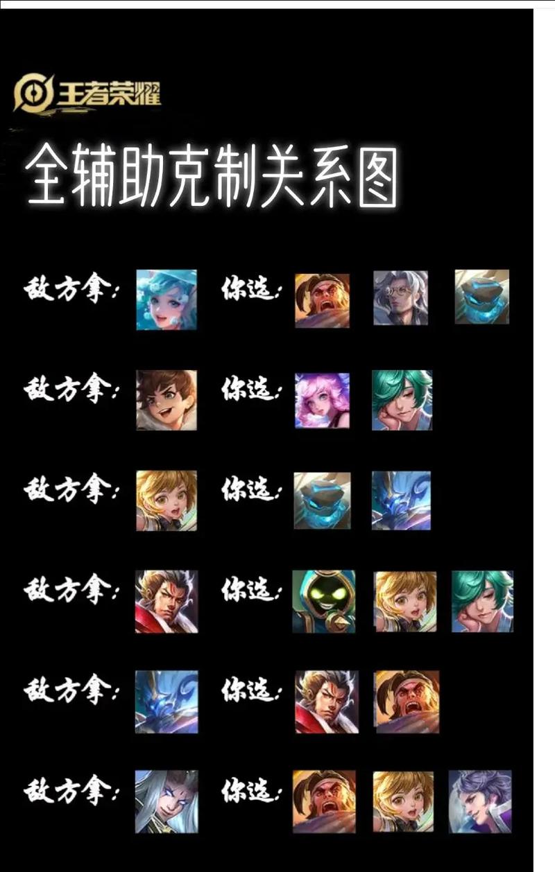 王者荣耀国服辅助搭配，王者辅助国标-第3张图片-ikk游戏