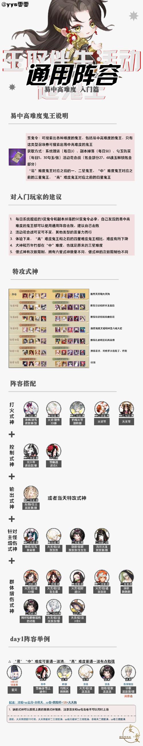 阴阳师特殊鬼王搭配什么,阴阳师超鬼王特攻-第2张图片-ikk游戏 阴阳师特殊鬼王搭配什么,阴阳师超鬼王特攻-第2张图片-ikk游戏