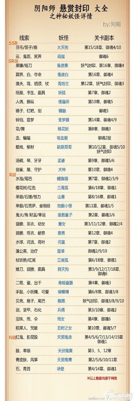 阴阳师河童秘闻攻略的简单介绍-第2张图片-ikk游戏 阴阳师河童秘闻攻略的简单介绍-第2张图片-ikk游戏