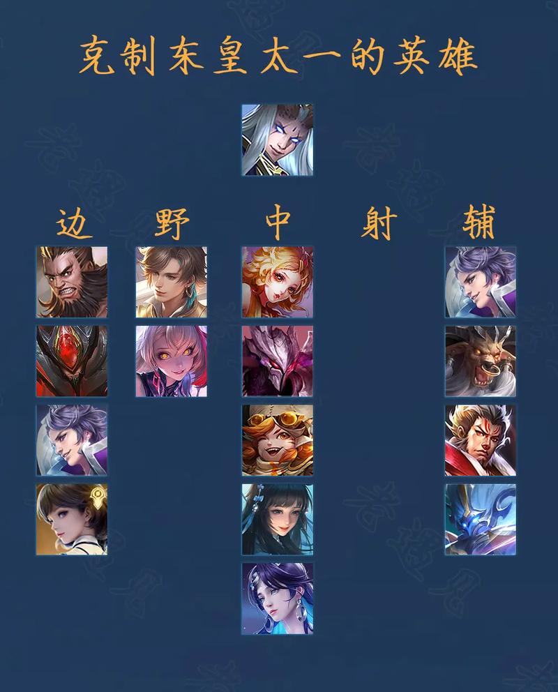 王者荣耀泰达阵容搭配_泰达2021赛季引进谁-第5张图片-ikk游戏